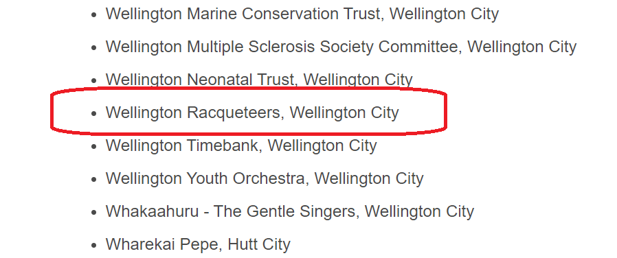 Partial list of finalists